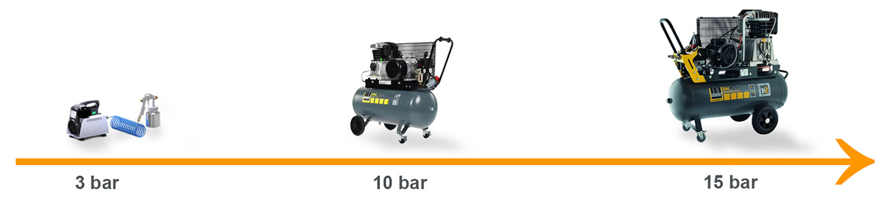 Tre compressori mobili, ordinati per categorie di potenza da 3 a 15 bar